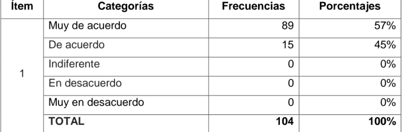 Tabla No. 4  