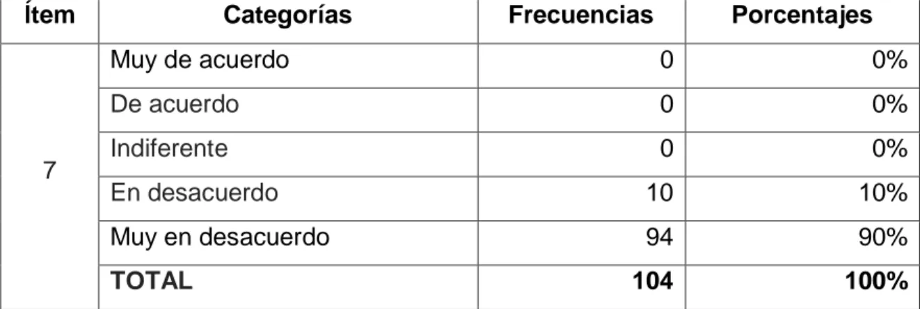 Tabla No. 10   