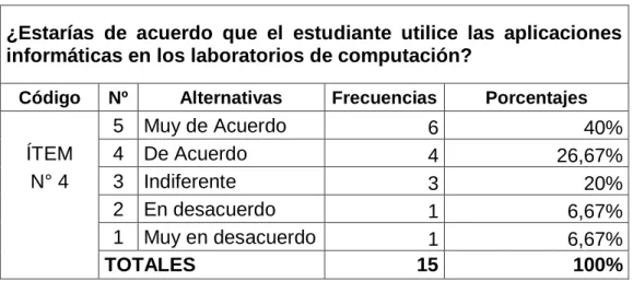 Gráfico N° 4: Aplicaciones informáticas  