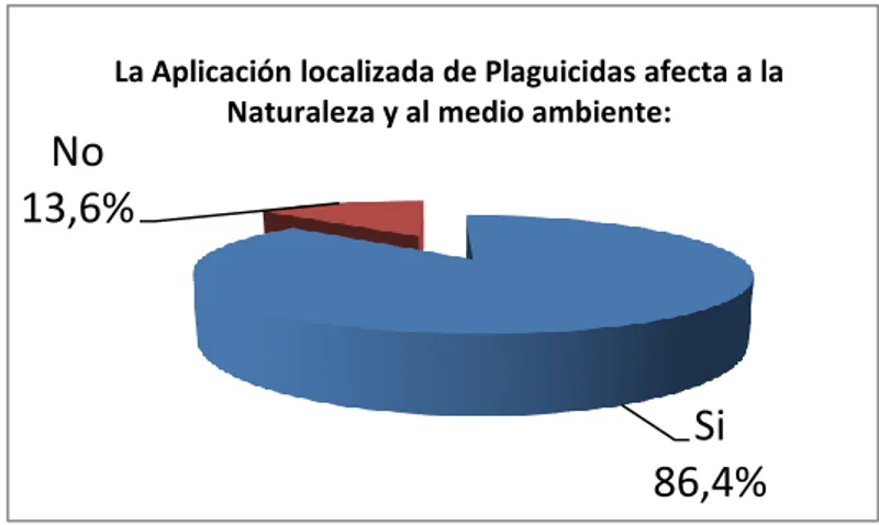 Figura No. 2 Afectación de los plaguicidas al medio ambiente.   