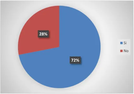 Figura 8 Satisfacción con la empresa SEMIL S.A. 