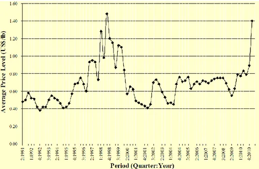 Figura 1.7: Evolución histórica del precio de las gomas Guar y LBG (Seisun D., IMR Confe- Confe-rence, 2012)
