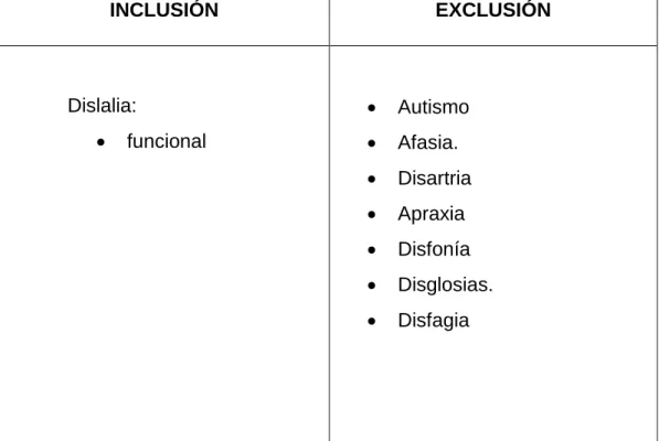 Tabla 1 CRITERIOS DE INCLUSION Y EXCLUSION 