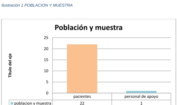 Tabla 2 POBLACIÓN Y MUESTRA 