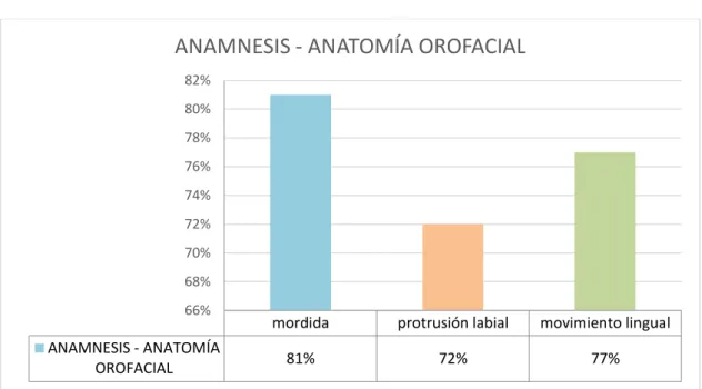 Tabla 6 ANATOMIA OROFACIAL 