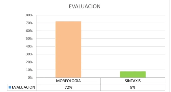 Tabla 8 EVLUACION 