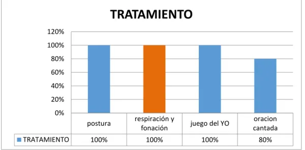 Tabla 10 TRATAMIENTO 