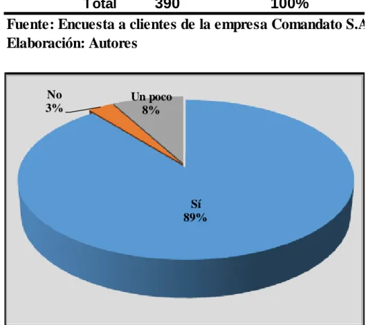 Figura 2  Representación satisfacción en compras