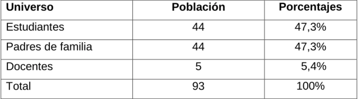 Cuadro 2: Población y Muestra 