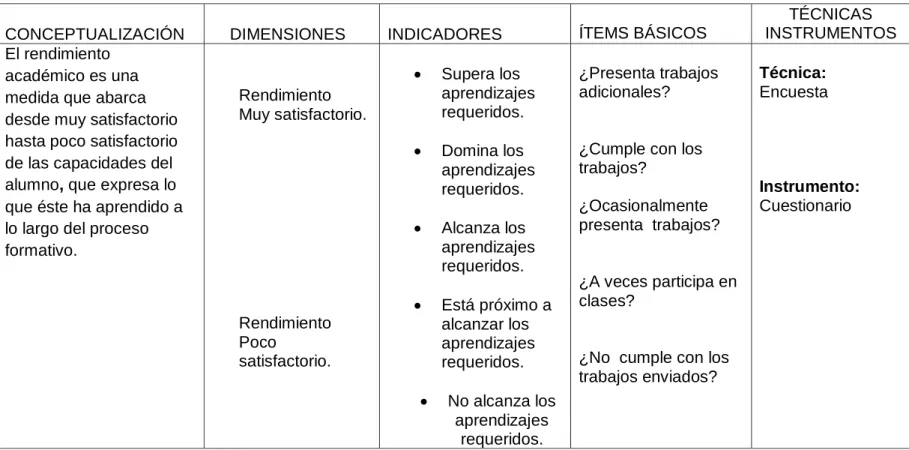 Cuadro 4: Variable Dependiente 