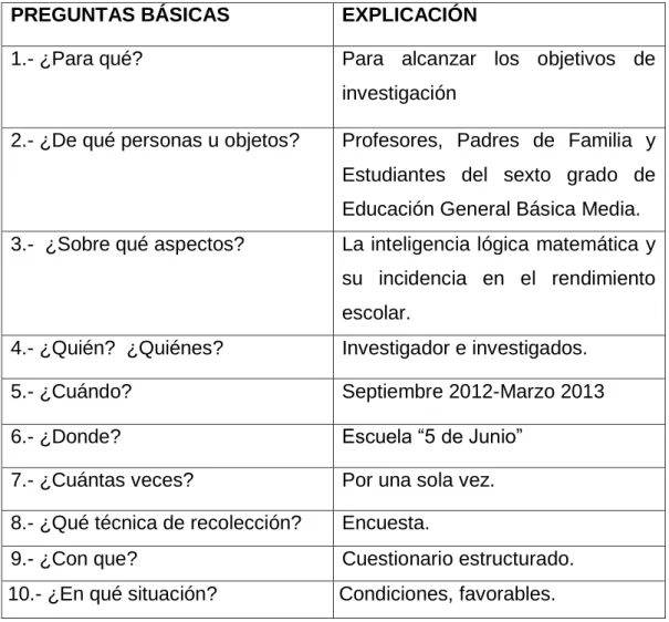 Cuadro 5: Plan de la recolección de la información 
