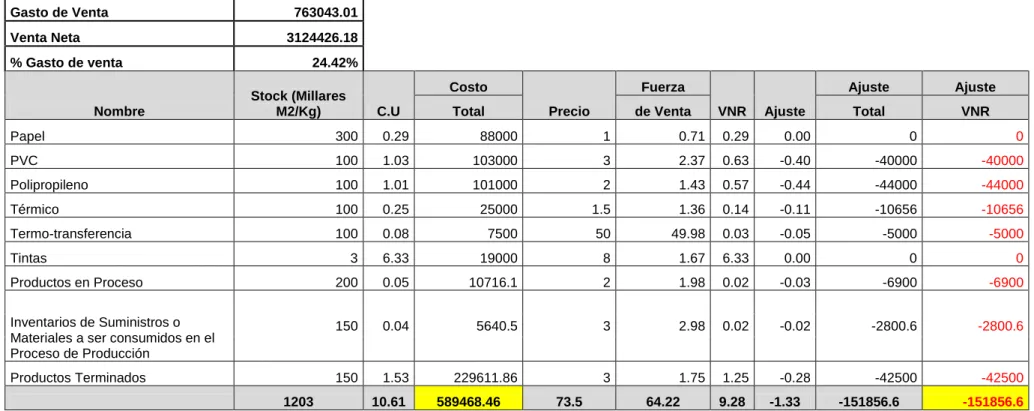 Tabla 4.8  CALCULO DE VRN. 