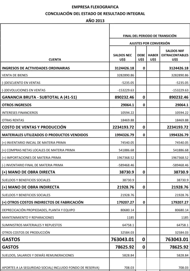 Tabla 4.2  ESTADO DE RESULTADO INTREGRAL 2013. 