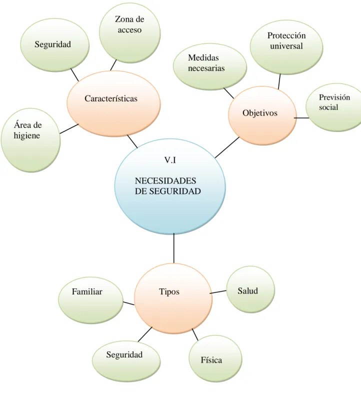 Gráfico 3: Constelación de Ideas Variable Independiente  Elaborado por: La Investigadora