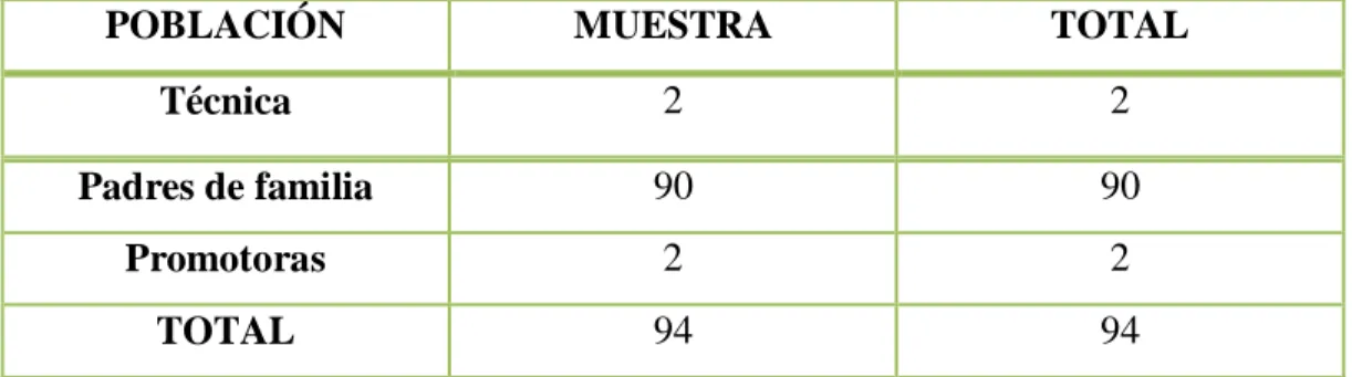Cuadro 1: Población  y  muestra  Elaborado por: LaInvestigadora. 
