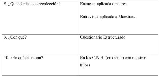 Cuadro  4: Preguntas Básicas  Elaborado por: La Investigadora. 