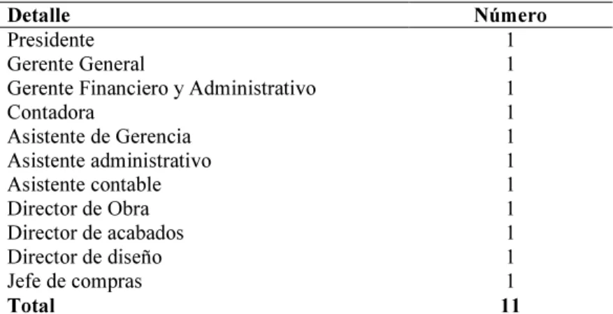 Tabla 2  Población  Población    