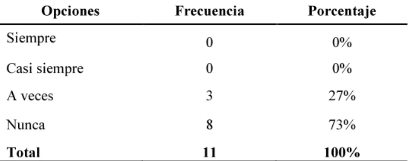 Tabla 3 Aplicación de la sección 17 NIIF para PYMES 