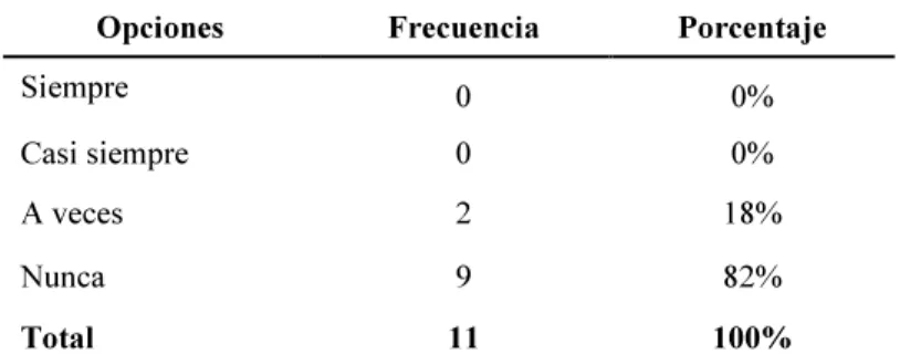 Figura 6 Realización de asiento de ajustes por error en P.P.E. 