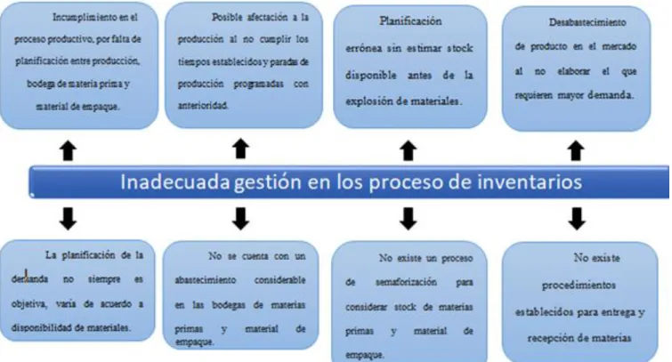 Ilustración 1: Análisis Crítico                