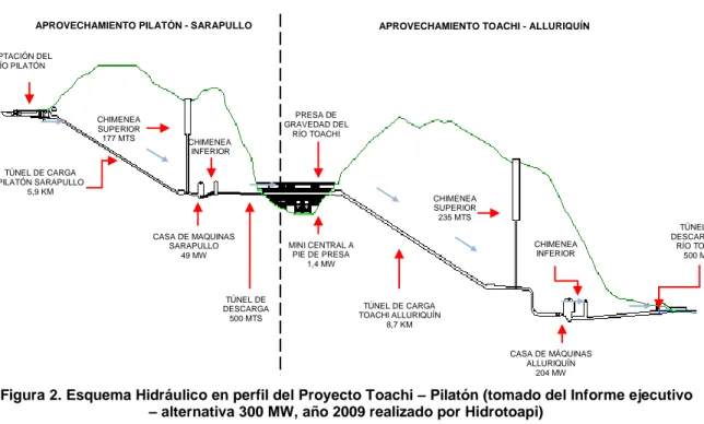Figura 2. Esquema Hidráulico en perfil del Proyecto Toachi – Pilatón (tomado del Informe ejecutivo  – alternativa 300 MW, año 2009 realizado por Hidrotoapi) 