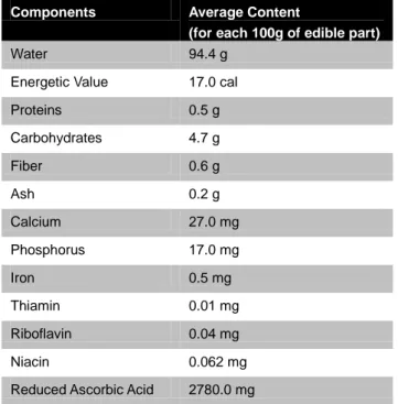 Table 10: Nutritional Value of Camu camu. 