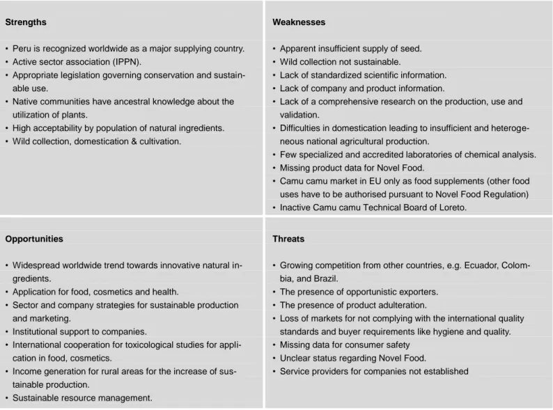 Table 1.SWOT Analysis (Biotrade 2005, reviewed by K. Duerbeck 2011).