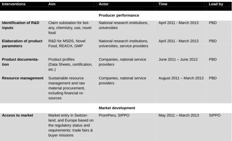 Table 5. Priority matrix. 