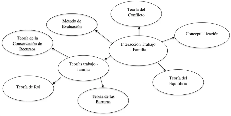 Gráfico N° 3 Constelación de ideas. Variable Independiente   Elaborado por: Grace Martínez (2017) 
