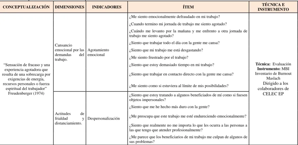 Cuadro N° 2 Operacionalización Variable  Dependiente