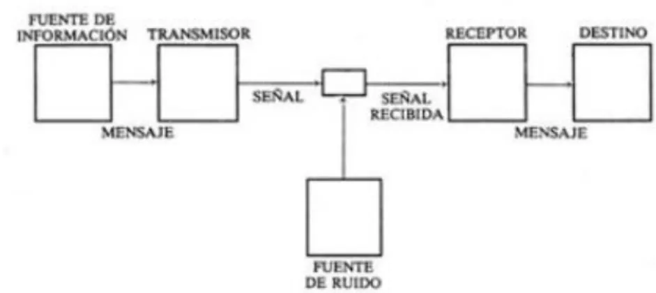 Gráfico 1: Modelo de comunicación de los medios de masas 