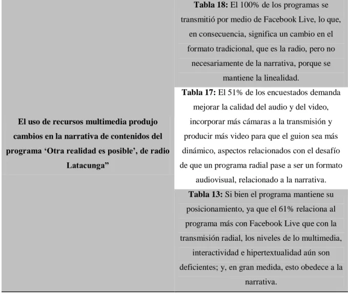 Tabla 20: Verificación de la hipótesis 