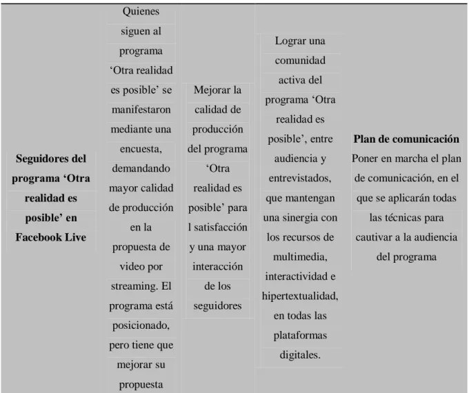 Tabla 22: Beneficiarios directos 