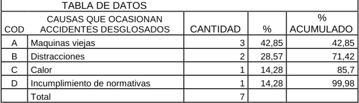 CUADRO N°9 DIAGRAMA DE PARETO