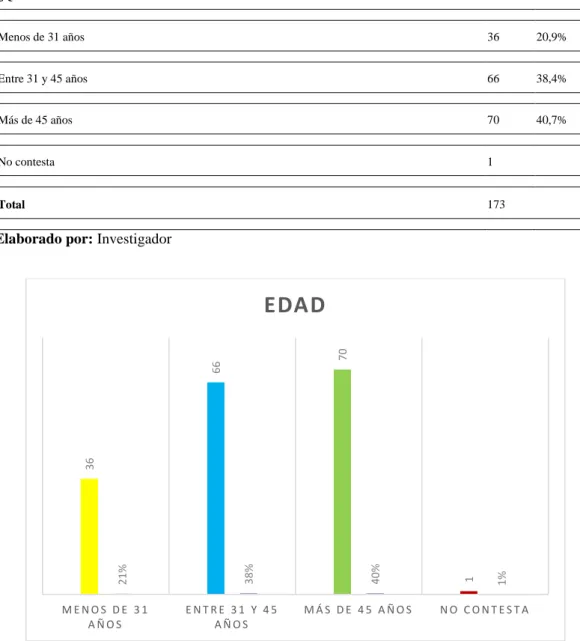 Tabla 9. Edad 