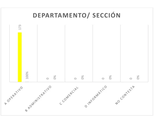 Tabla 11. Departamento/sección 