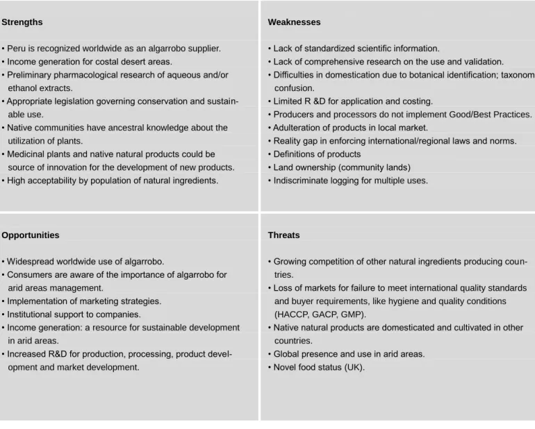Table 1. SWOT Analysis (Biotrade 2005, reviewed by K .  Duerbeck 2011). 