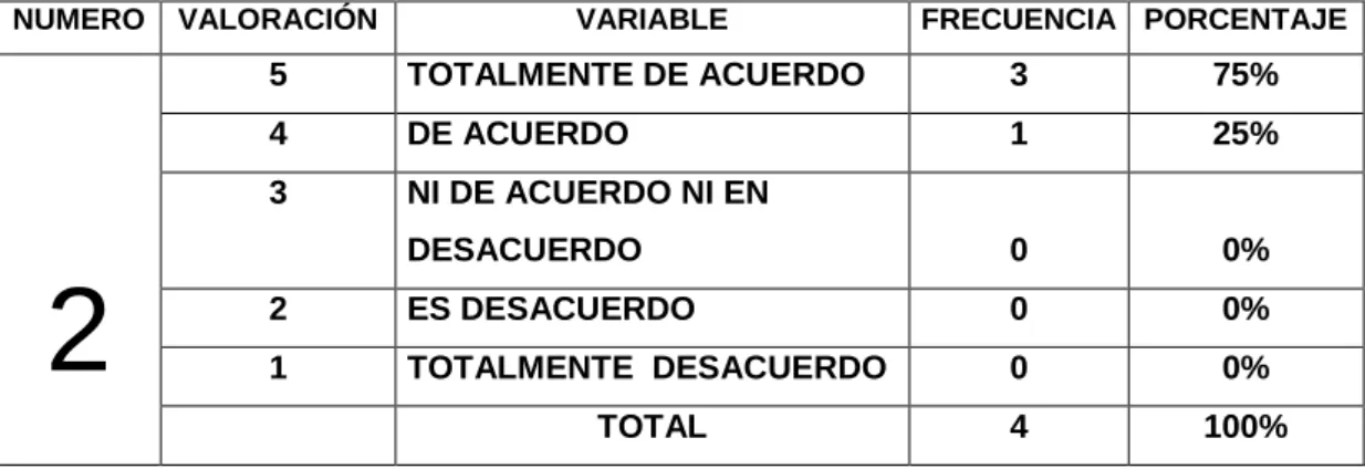 Gráfico Nº 10 