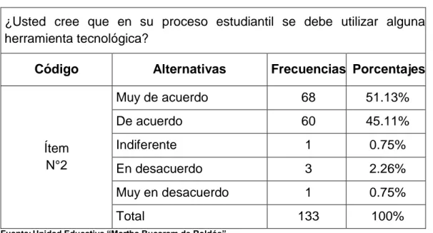 Gráfico N°  2