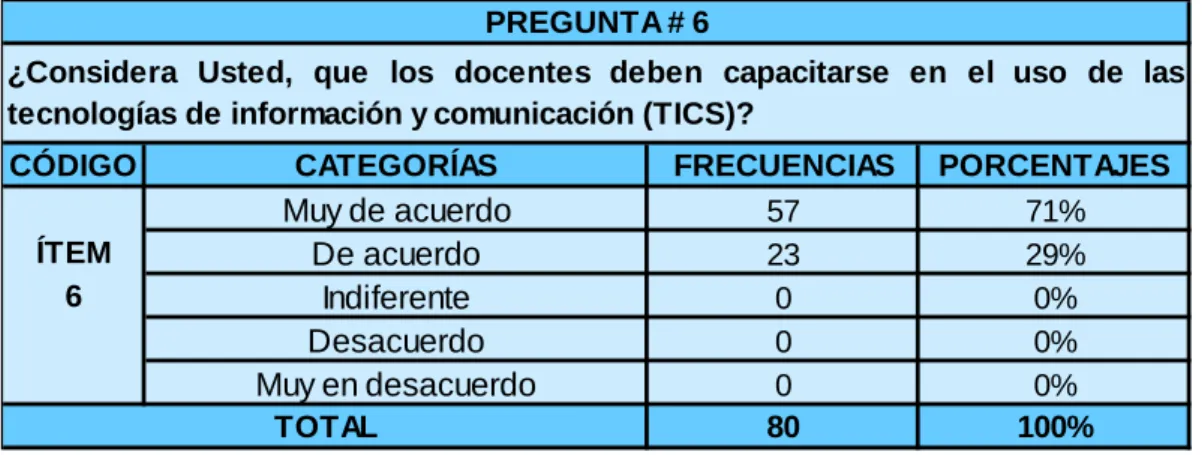 Gráfico No. 6 