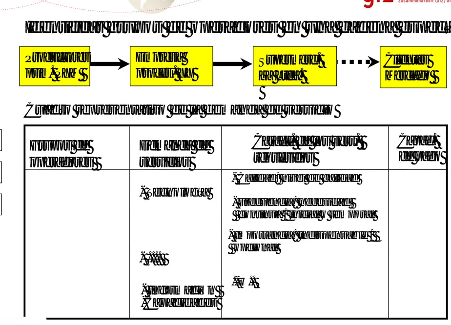 Cuadro representativo de la demanda de servicio 