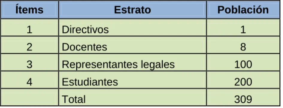 Cuadro N. 2: Muestra 