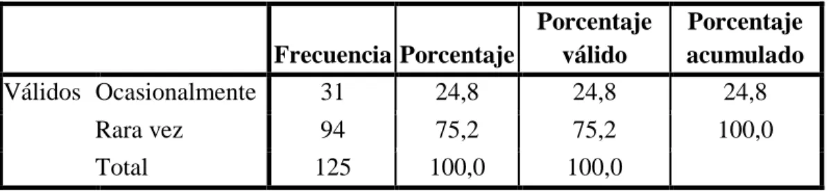 Gráfico Nº 6 