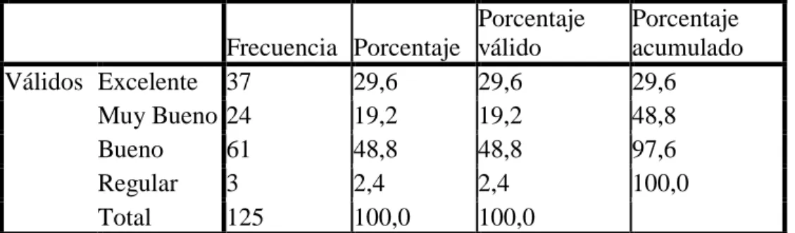 Gráfico Nº 7 