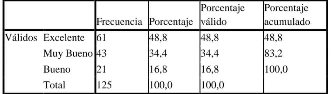 Gráfico Nº 8 