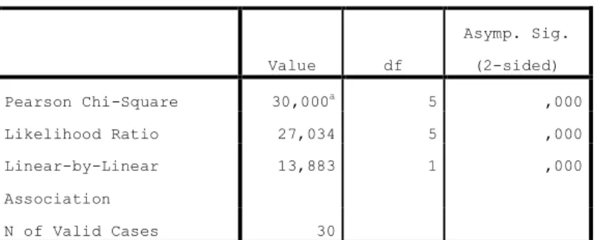 CUADRO No. 38                    Symmetric Measures  Value  Asymp. Std. Errora Approx
