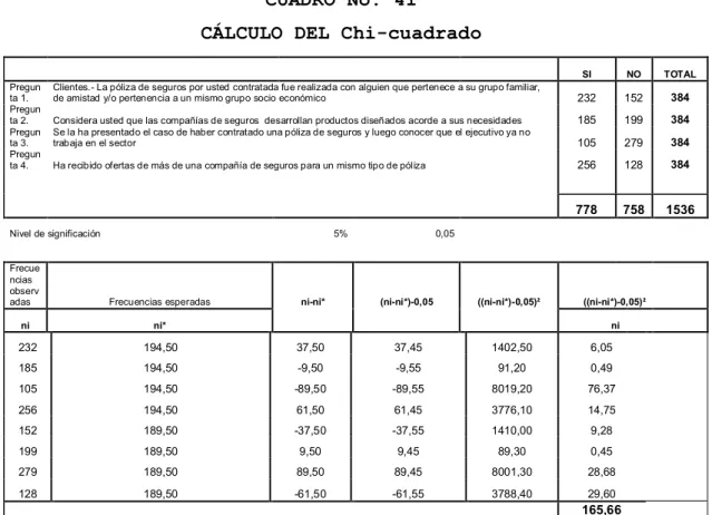 CUADRO No. 41 