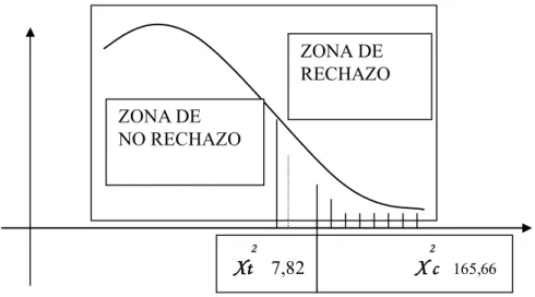 GRÁFICO No. 26 