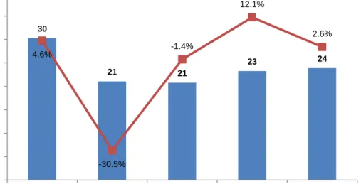 Gráfico 3 