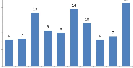 Gráfico 4 